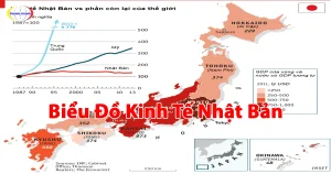 Biểu đồ kinh tế Nhật Bản