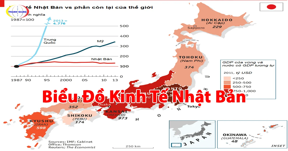 Biểu đồ kinh tế Nhật Bản