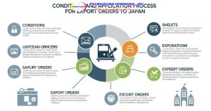 Đơn hàng xuất khẩu Nhật Bản